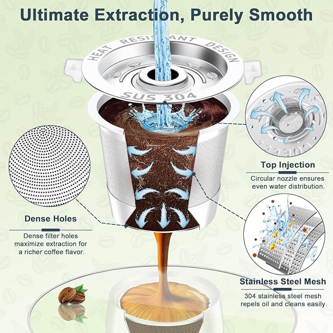 NESSUS 6 Pack Reusable K Cup for Keurig 1.0 | Stainless Steel Coffee Pods with Heat Resistant Handles and Scoop, NO BPA