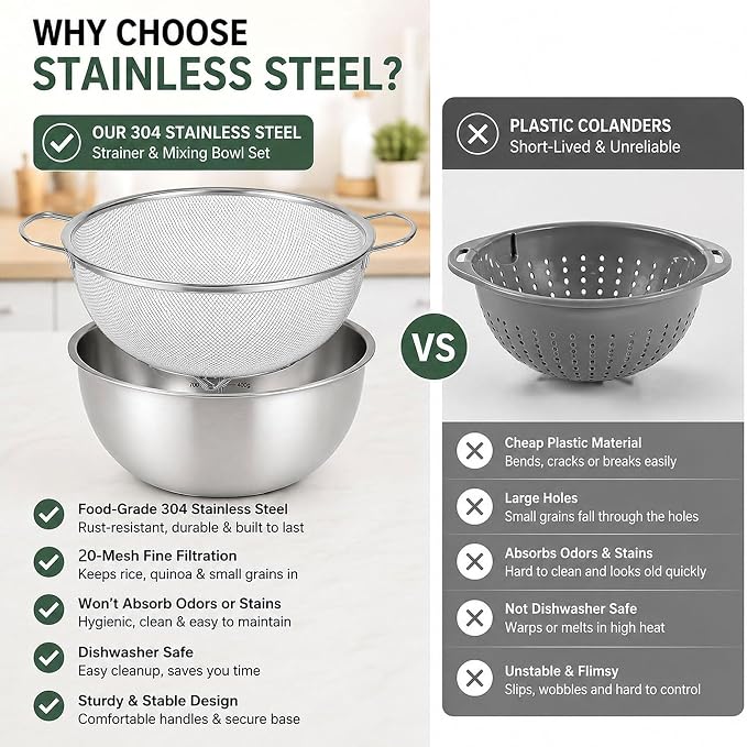 18/8 Stainless Steel Fine Mesh Colander Set, 3.5Qt | Includes 1 mixing bowl with built-in measurement marks and 1 fine 20-mesh strainer for rinsing, mixing, and draining.