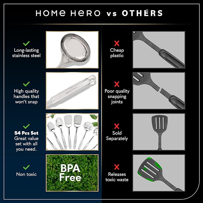 Home Hero 54-Piece Stainless Steel Kitchen Utensils Set - Heat-Resistant Nonstick Silicone & Stainless Steel Cooking Utensils - Complete Tools with Slotted Spoon & Pasta Spoon - Pack of 54, Silver | Heat-Resistant Stainless Steel Kitchen Utensil Set - ...