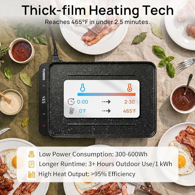 TURBRO EG13 Portable Electric Griddle, Low Power 300-600W, TÜV Certified | Thick-Film Fast Heating, Non-Stick Grill with Smart NTC Temp Control for RV, Camping & Picnics