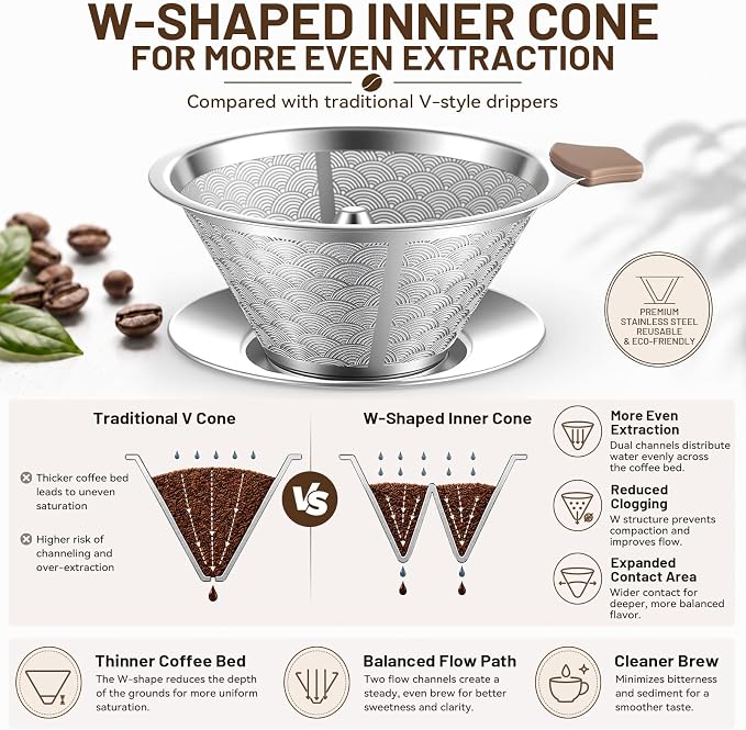 Pour Over Coffee Dripper, W60 Style Stainless Steel Coffee Filter, Paperless Reusable Coffee Filter, Metal 600 Mesh Strainer Coffee Maker Single Cup Brewer 1-2 Cup