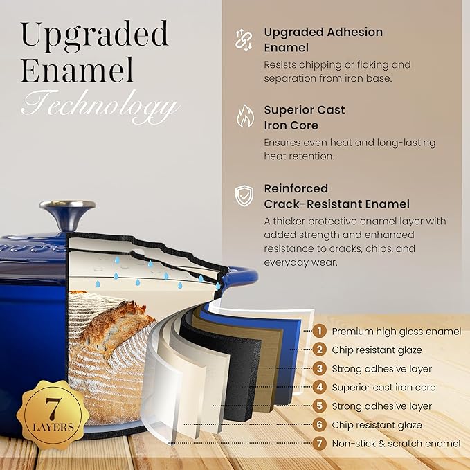 Cast Iron Pot with Lid-Non-Stick Ovenproof Enamelled Casserole Pot, Oven Safe up to 500° F-Sturdy Dutch Oven Cookware - Dark Blue, 5-Quart, 24cm by- Nuovva