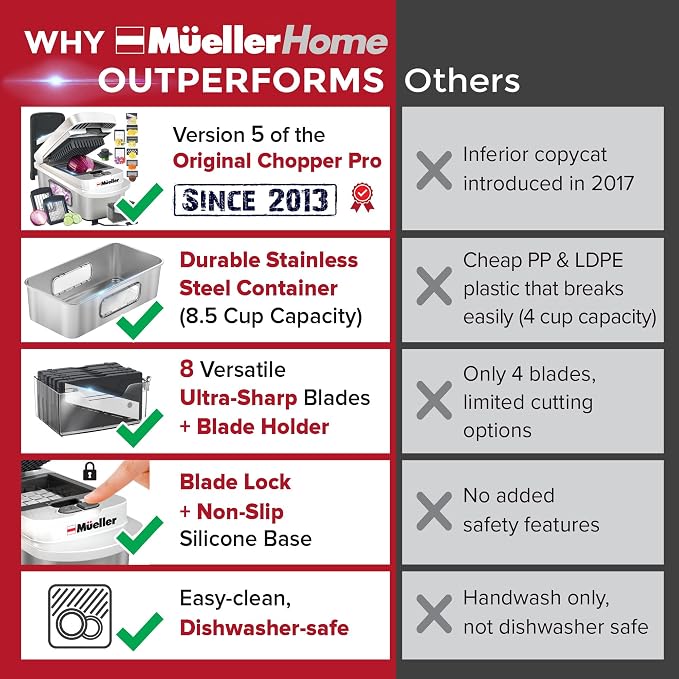 MUELLER HOME Pro-Series 10-in-1, Stainless Steel Multi Vegetable Chopper | 8 Blade Mandoline Slicer, Kitchen Accessories and Essentials, Food and Veggie Chopper, Mincer, Dicer, White Sand/Grey