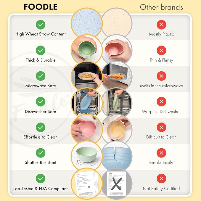 FOODLE Wheat Straw Dinnerware Set - Non-Toxic Kids Plates and Bowls Sets | BPA-Free & Safety Tested - Dishwasher & Microwave Safe - Easy to Clean - Children, Camping, College Dorm Dishes - For 4