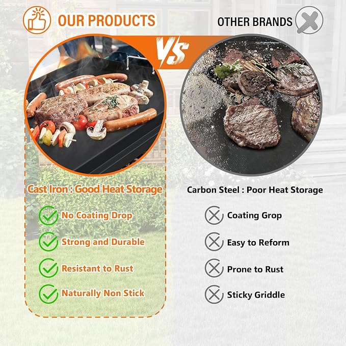 Upgrated 23" x16 " Nonstick Universal Cast Iron Griddle, Muti-Purpose Cooking Griddle for Gas Grill with Grease Groove, Pre-Seasoned Flat Top Plate Insert for Camping, Tailgating, Parties