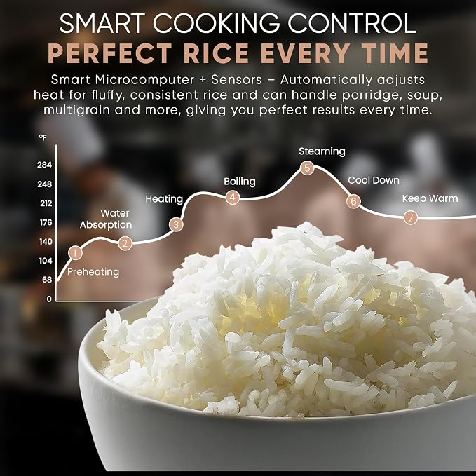 TK Commercial Rice Cooker 64 Cup - Multi-Grain, Brown Rice & More, 7h Warm | For white, brown & mixed-grain rice; 32 cups raw ready in 45min; 8 cooking modes; 3D heating; Swappable TK pot; Cup & scoop