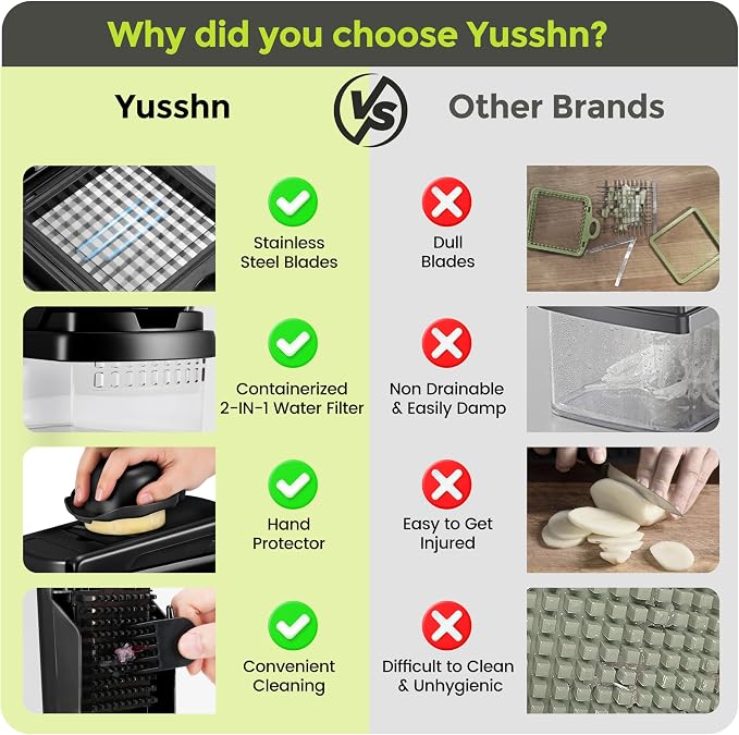 Yusshn Vegetable Chopper, 12-in-1 Food Veggie Chopper Cutter with Container | 7 Sharp Blades Dice, Slice, Shred and Grate for Salads, Onions and Meal Prep, with a Non-Slip Base and Drain Basket