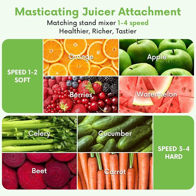 FOCOLLK Masticating Juicer Attachment for KitchenAid Stand Mixer | Cold Press Juicer with Dual Feed Chute, High Yield Slow Juicer Attachment for Fruits & Vegetables