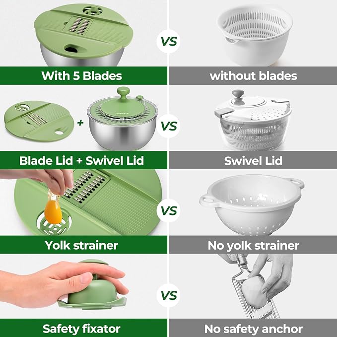 SUSTEAS Stainless Steel Salad Spinner, Lettuce Spinner with 5 Blade Slicer | Vegetables Wash Bowl, Fruits & Herb Lettuce Dryer with Egg Yolk Strainer for Efficient Salad Preparation and Food Washing