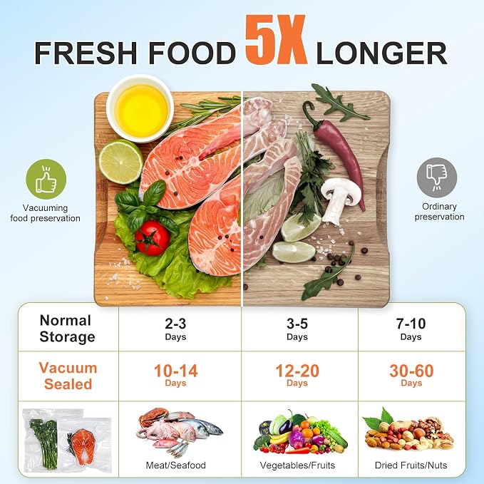 20PCS Vacuum Sealing Bags, Reusable Vacuum Sealer Bags for Food, BPA-Free Vacuum Zipper Bags, Sous Vide Bags for Food Storage (L, XL)