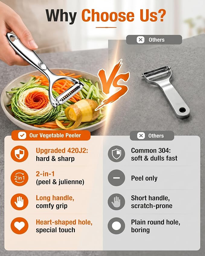 Ultra Sharp Vegetable Peeler for Kitchen, Easy Peel & Shred | 420J2 Steel Multifunctional Y-Shaped Peeler Smoothly Peels Potatoes, Carrots, Cucumbers And Fruit, Non-Slip Handle Rust-Proof
