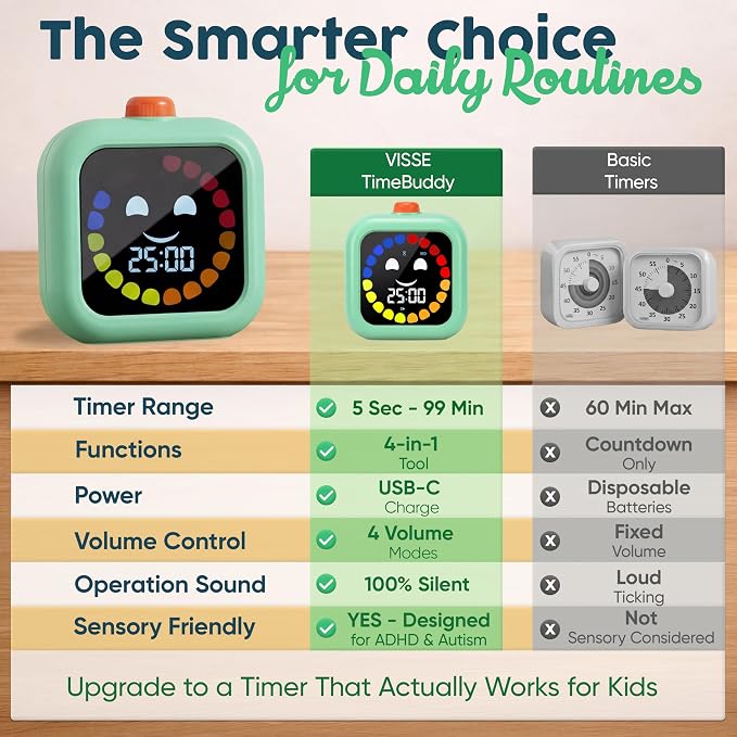 Digital Visual Timer for Kids - Calmer Routines & Transitions | Silent, Rechargeable, 99-Min Clock, Alarm, Countdown & Count-up; For Classroom, Home & Therapy - Builds Focus & Independence