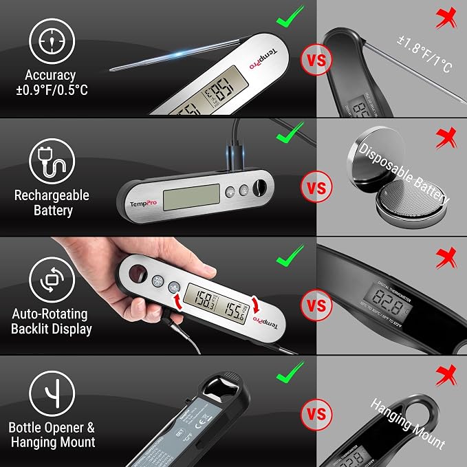 TempPro TempSwift Rechargeable Digital Meat Thermometer for Cooking | 2 Probes Food Thermometer with Stainless Steel Design, Cooking Thermometer with Alarm & Backlight for BBQ Grill Smoker Oven