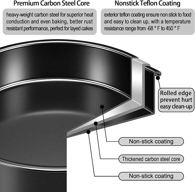 4 Inch & 6 Inch Cake Pans Set of 2, Nonstick Carbon Steel Round Cake Pans | Smash Small Cake Pans for Birthday Wedding Baking Layer Cake , Non Toxic Coating & Straight Side, Easy Clean & Easy Release