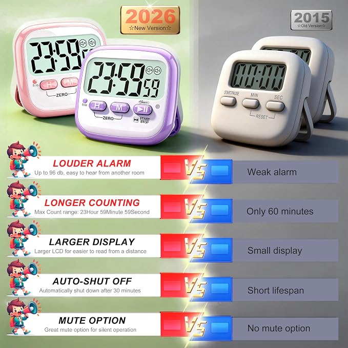 2 Pack Classroom Timers for Kids Teachers, Magnetic Countdown Digital Kitchen Timer for Cooking, Study, Exercise, Games, Time Mangement - Loud/Silent Mode - Battery Included
