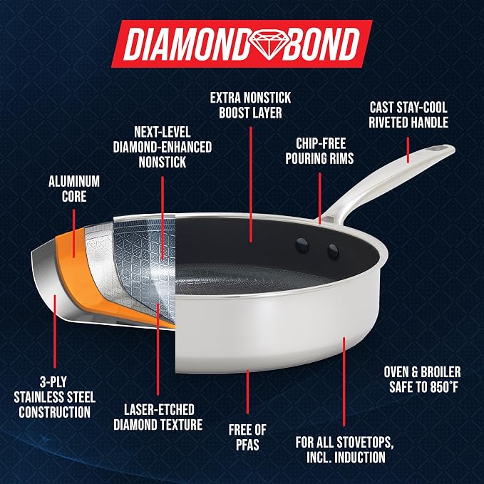 Blue Diamond Hybrid Nonstick Stainless Steel 4QT Saute Pan with Glass Lid, PFAS-Free Ceramic Diamond Bond, Deep Jumbo Skillet, Induction Ready, Dishwasher & Metal Utensil Safe, Stay-Cool Handle