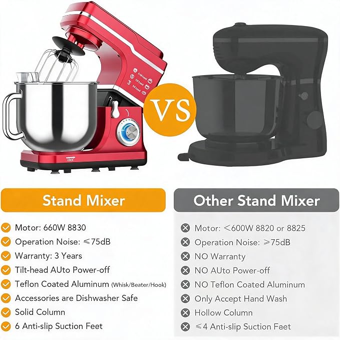 Stand Mixer Dough Mixer 7QT 660W 10-Speed Tilt-Head Dough Mixer, Electric Kitchen Mixer with Stainless Bowl, Hook, Whisk, Beater & Splash Guard, Black (red)