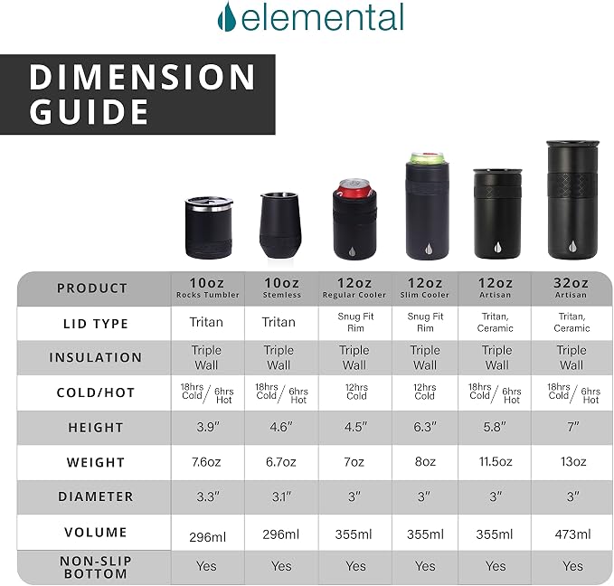 Elemental Artisan 16oz Triple-Wall Insulated Coffee Tumbler w/Ceramic Lid | Triple Wall Coffee Travel Mug, Reusable Stainless Steel Coffee Tumbler; Thermal Coffee Cups for Hot (6 Hrs) & Cold (18 Hrs)