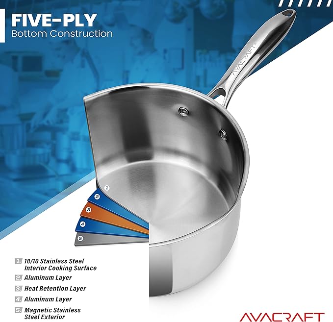 AVACRAFT 1.5 Quart Stainless Steel Saucepan with Glass Strainer Lid | 18/10 Stainless Steel, 5-Layer Capsule Base, Pour Spouts, Ergonomic Handle, Induction Compatible, Oven Safe, Dishwasher Safe