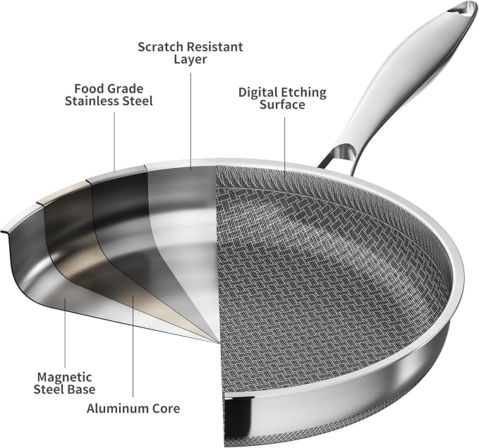 LOLYKITCH 7QT Deep Skillet with Lid&12'' Frying Pan Set | Detachable Handle | Ceramic Nonstick | Tri-Ply Stainless Steel | Saute Pan | PFOA Free | Induction | Dishwasher & Oven Safe