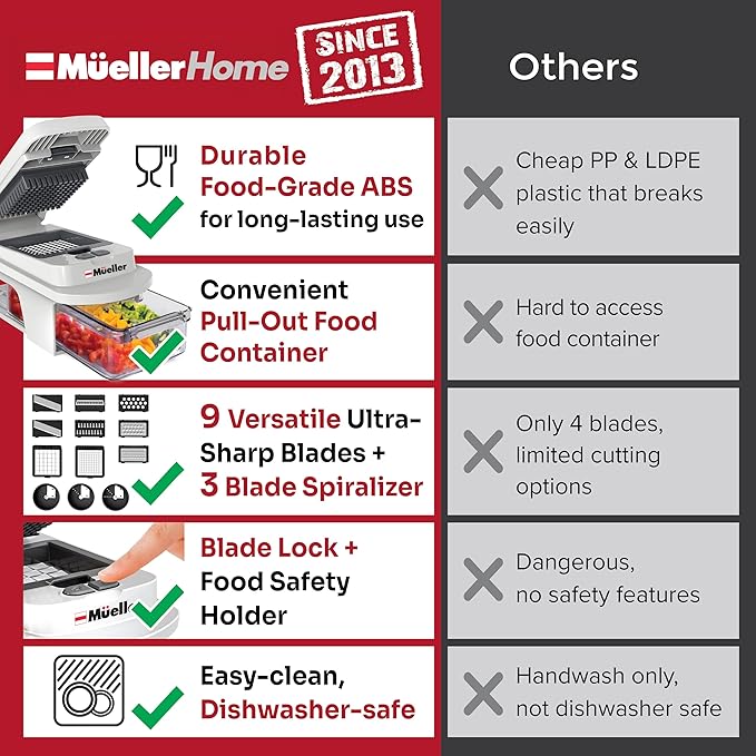 Mueller Pro-Series All-in-One, 12 Blade Mandoline Slicer for Kitchen | Spiralizer, Food Chopper, Vegetable Slicer, Cutter, Dicer, Grater, Kitchen Gadgets with Container, White Sand/Gray