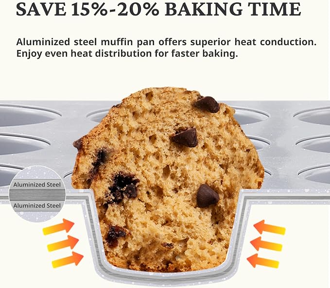 BRONYPRO 24-Cup Ceramic Nonstick Mini Muffin Pan & Cupcake Tin, Cream White | Healthy, non-toxic ceramic nonstick, easy release, quick cleanup, PFAS/PFOA free, heavy-duty rust-resistant aluminized steel
