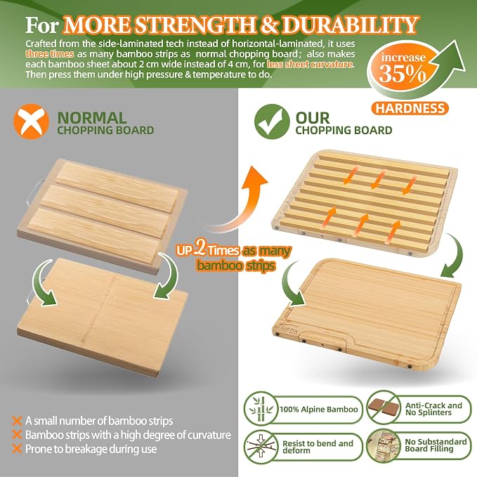 Golffox Wood Cutting Board Set, Bamboo Chopping & Charcuterie for Kitchen | Non Toxic Bamboo Cutting Board with Stand, Built-in Handles, Deep Juice Grooves, for Meat, Vegetables & Fruits, Ready-to-Gift