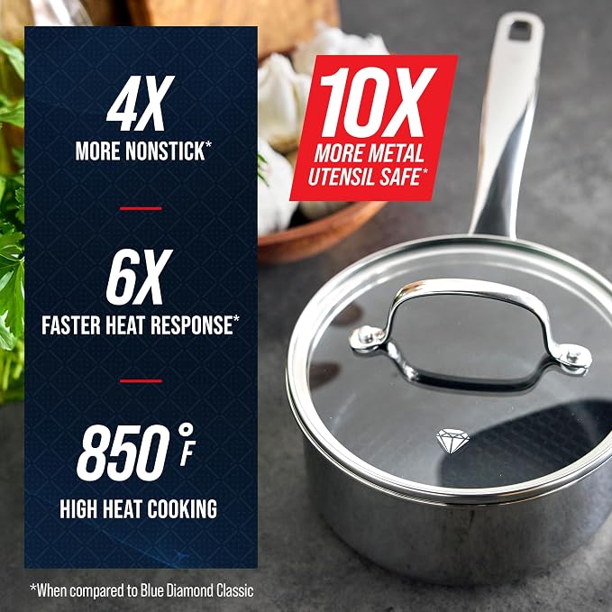 Blue Diamond Hybrid Nonstick Stainless Steel 1.57QT Saucepan with Glass Lid, PFAS-Free Ceramic Diamond Bond Pot, Dishwasher Safe, Stay-Cool Handle, Induction Ready, Compatible with All Cooktops