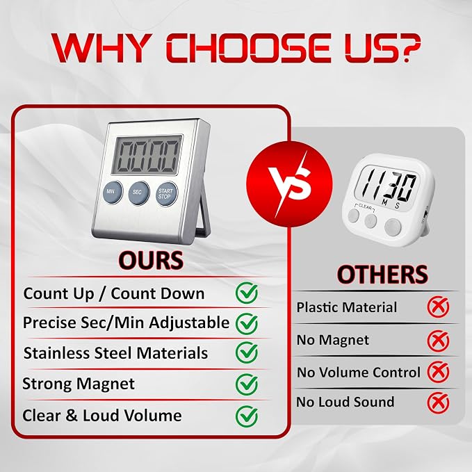 Digital Kitchen Timer with Loud 80dB Alarm & Large Display | Magnetic countdown timer with adjustable stand, auto memory, stopwatch feature for cooking, classroom, study, kids - Silver