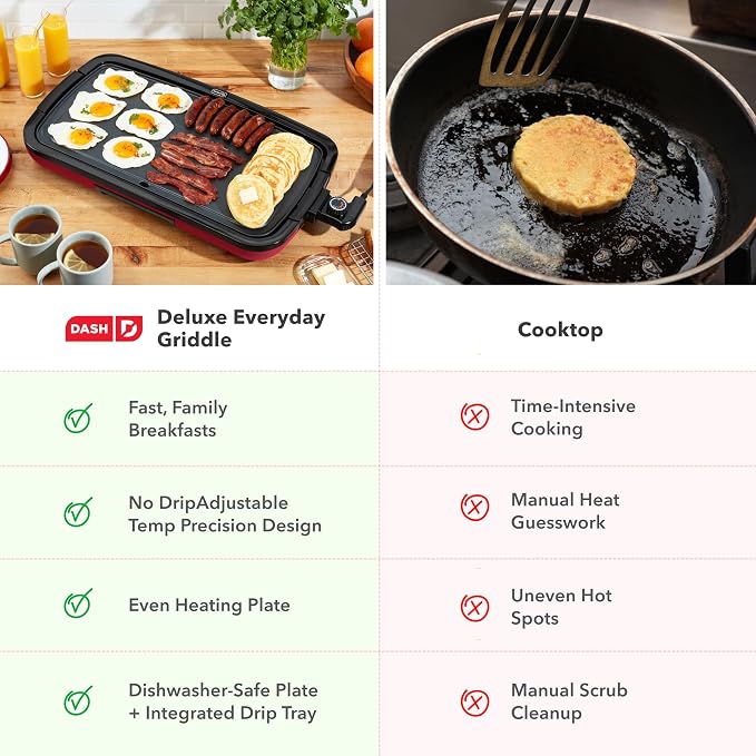 Dash Deluxe Everyday Electric Griddle, Removable Nonstick Plate, Red | Flat Top Grill with Drip Tray, Temperature Control, Large 20-Inch Cooking Surface for Pancakes, Eggs, Burgers, & Bacon