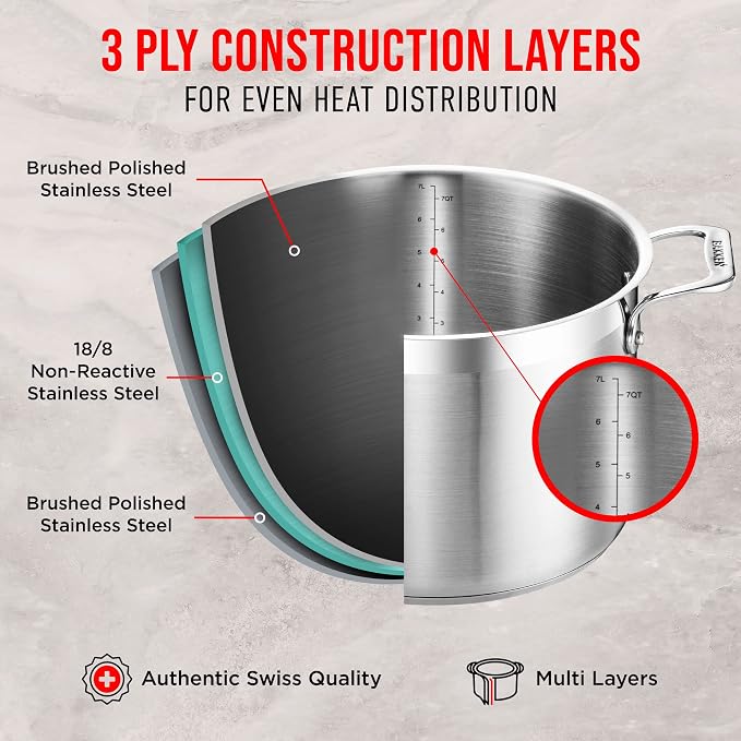 Stainless Steel Stockpot with Tempered Glass Lid 3 Quart,Durable 18/0 Stainless Steel,Impact-Bonded Base for Even Heating,Riveted Handles,Oven&All Stove Compatible,Safe Up To 500°F (260°C) (Pack of 2)