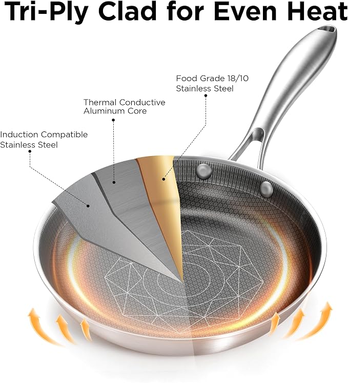 COOKER KING Nonstick Frying Pan Set of 3 (8+10+12 Inch),Stainless Steel Pan | Induction Pan, Non stick Skillet, Easy-Clean, Non-Toxic, Fast & Even Heating, Oven & Dishwasher Safe, Stay-Cool Handles