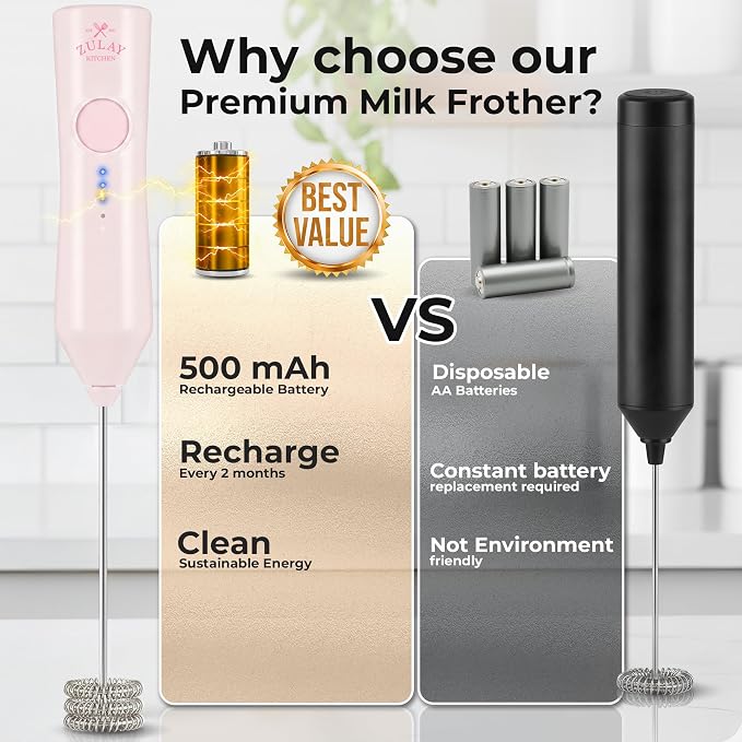 Zulay Kitchen Rechargeable Milk Frother Handheld - Frother Wand, Drink Mixer, Electric Whisk Frother, for Cappuccinos, Matcha & Protein Powder - Dynamic Triple Whisk, 3 Speed 500mAh Cotton Candy Pink