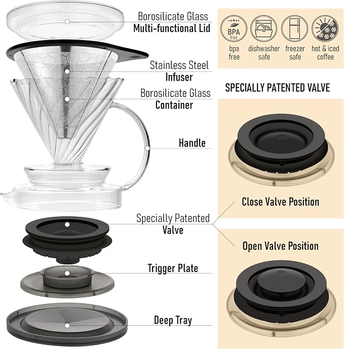 Innovation Infuser for Daily Brewing – Borosilicate Glass Dripper with Stainless Steel Reusable Filter, Manual Eco Brewer, Plastic-Free Non-Toxic Coffee Station, Pour Over Tea Coffee Maker