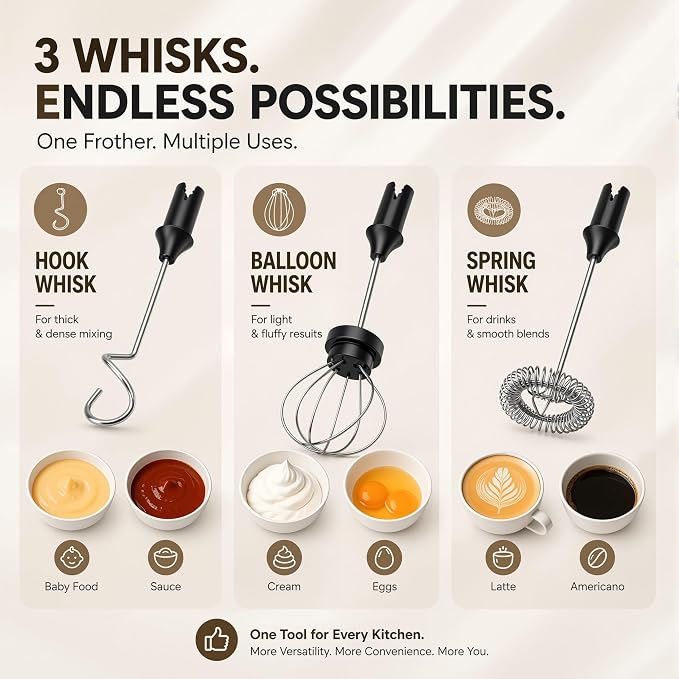 Rechargeable Milk Frother Handheld 3 Speed Coffee Foamer [3 Whisk] Electric Drink Mixer for Latte, Cappuccino, Coffee, Eggs, Hot Chocolate,Grass Green
