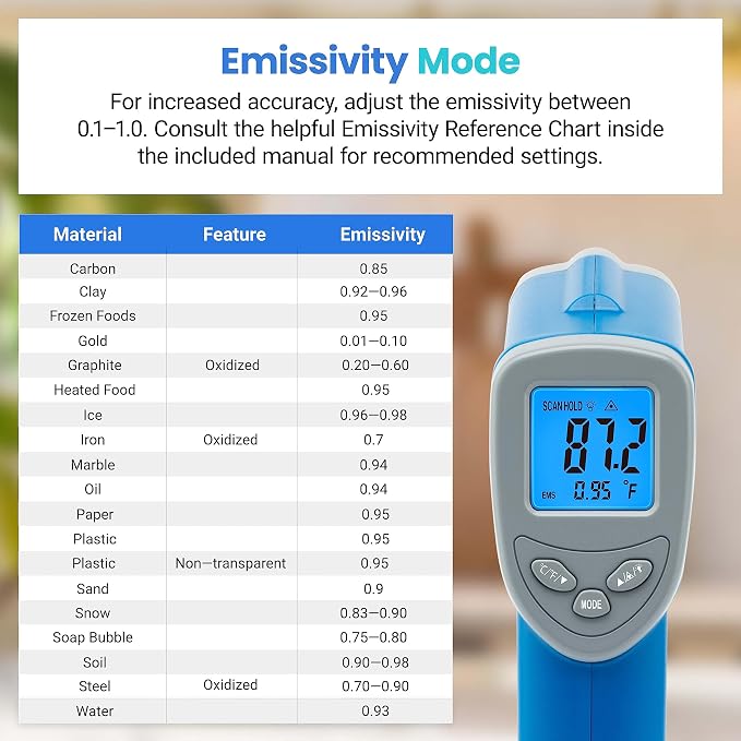 Etekcity Infrared Thermometer Laser Temperature Gun 774, Blue | Cooking, Pizza Oven, Griddle, BBQ, Meat, HVAC, Engine, Adjustable Emissivity, MAX Display, Surface Measurement