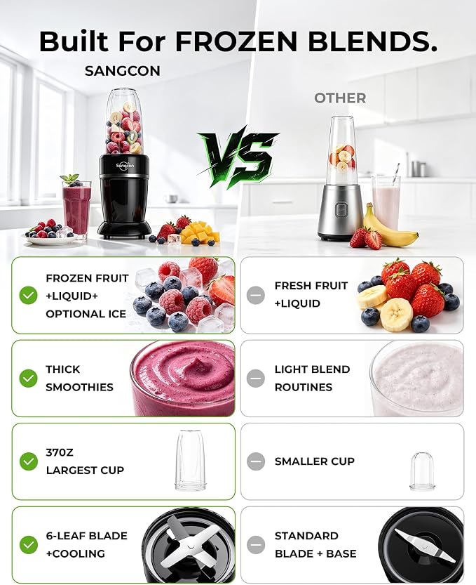 Sangcon 1000W Personal Smoothie Blender, Protein Shakes, Home & Gym, Black | 37/32/22 oz BPA-Free To-Go Cups with 6-Leaf Blade, Frozen Fruit, Ice Crushing, Baby Food, Sauces, Dips, Coffee, Nuts, Spices