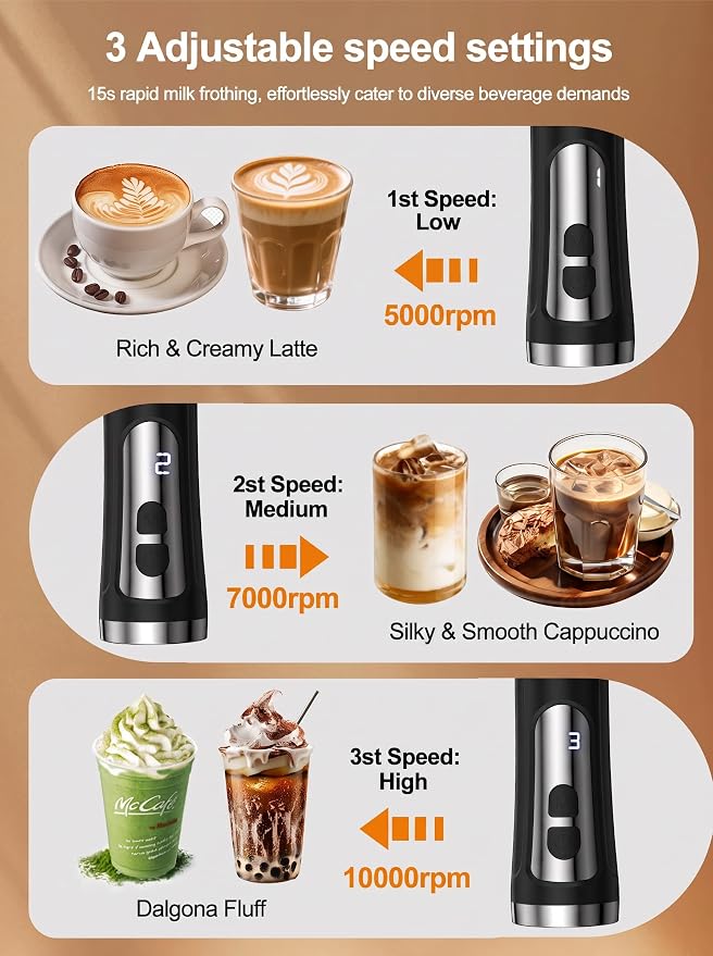 Rechargeable Milk Frother Handheld, IP67 Waterproof Coffee Frother with Digital Battery Display, 3-Speed Electric Milk Frother for Coffee, Latte, Cappuccino, Matcha, Protein Shakes & Eggs (Purple)
