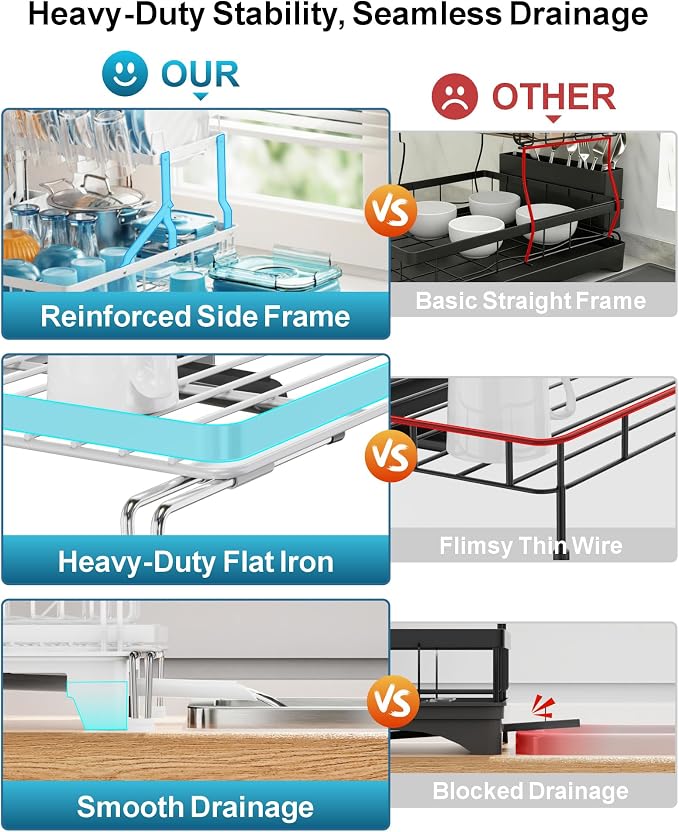 Large Expandable 2 Tier Dish Drying Rack - Over Sink & Counter Use | Extendable Drying Space, Auto-Drain Spout, Stable Screw-Fixed Frame, Cup & Utensil Holder, Rust-Resistant Kitchen Rack, White