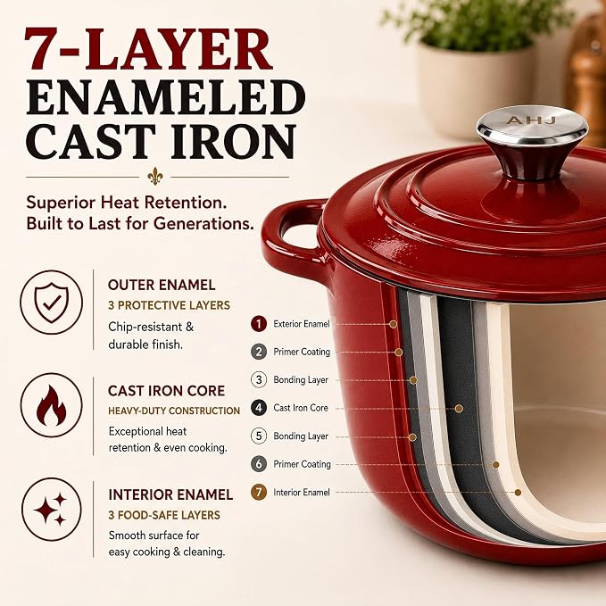 Enameled Cast Iron Dutch Oven Set - 4-Piece 1.3/2.6/4.8Qt Pot with Lids | Cast Iron Cookware Set for Sourdough Bread, Stews, Braising and Roasting, Stackable Space-Saving Design Dutch Oven, Red