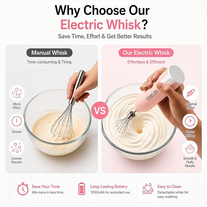 Electric Egg Beater Whisk, USB Charging Mixer, Three-Speed Adjustment, Suitable for Whisking Eggs, Cream, Sauce, Jam Supplements and More, Pink