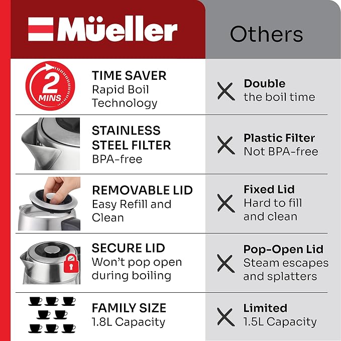 MUELLER HOME Rapid Boil Electric Tea Kettle 1.8L, BPA-Free Hot Water Boiler | Borosilicate Glass & Stainless Steel, LED Light, Auto Shut-Off, Boil Dry Protection Fast Water Heater, Kitchen Appliances