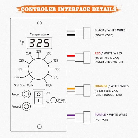 Digital Thermostat Controller Replacement Compatible with Traeger Wood Pellet Grills, with 2-Packs Meat Temperature Probe | 8 Advanced Temperature Levels, Replace BAC365, Color-Coded Wiring for Easy Installation, High accuracy, LED Digital Display