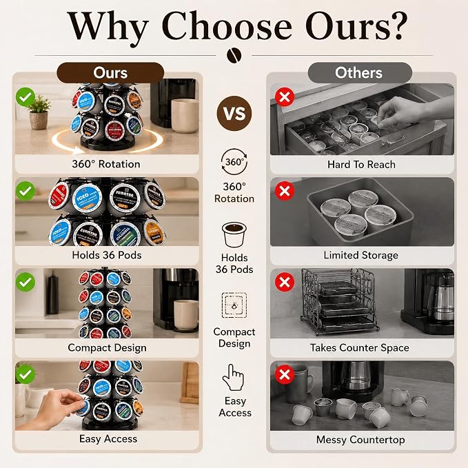 K Cup Holder-Coffee Pod Holder Organizer for 36 Pods,4-Tier K Cup Storage | K Cup Organizer,Stable Base,360°Rotating K Cup Carousel,Space-Saving for Countertop&Office,Coffee Pod Carousel Easy Assembly