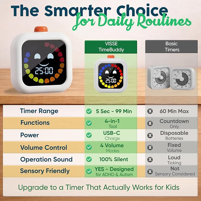 Digital Visual Timer for Kids - Calmer Routines & Transitions | Silent, Rechargeable, 99-Min Clock, Alarm, Countdown & Count-up; For Classroom, Home & Therapy - Builds Focus & Independence