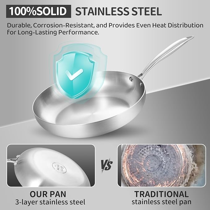 LOLYKITCH 8.5 Inch Small Frying Pan | Tri-Ply Stainless Steel Skillet | Fast & Even Heating | Stay-Cool Detachable Handle | Dishwasher and Oven Safe | Induction Ready | For Modern Home Kitchens