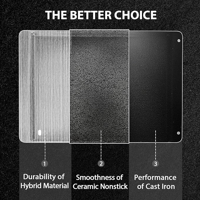Utheer Ceramic Grill Griddle 7658 for Spirit 200 300 and Genesis Grills | Fits Spirit E210 E310 E320 and Genesis Silver B C, built for even heat, nonstick cooking, easy cleanup