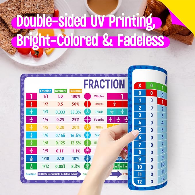 4 Pack Double-Sided Placemats, Washable & Reusable Table Mats -Math, Universe, Periodic Table, US President, Human Body, Map of USA & World Educational Placemats for Home, Kindergarten, Classroom