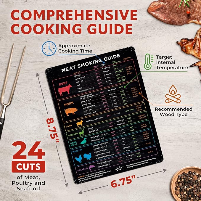 Levain & Co Meat Temperature Magnet & BBQ Smoker Guide - Pellet Smoker & Traeger Accessories - Wood, Time, & Temp - BBQ Accessories - Grilling Gifts for Men