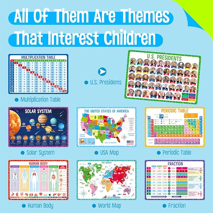 4 Pack Double-Sided Placemats, Washable & Reusable Table Mats -Math, Universe, Periodic Table, US President, Human Body, Map of USA & World Educational Placemats for Home, Kindergarten, Classroom